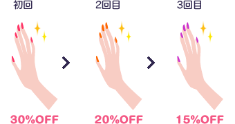 合計金額より65%割引コースイメージ画像